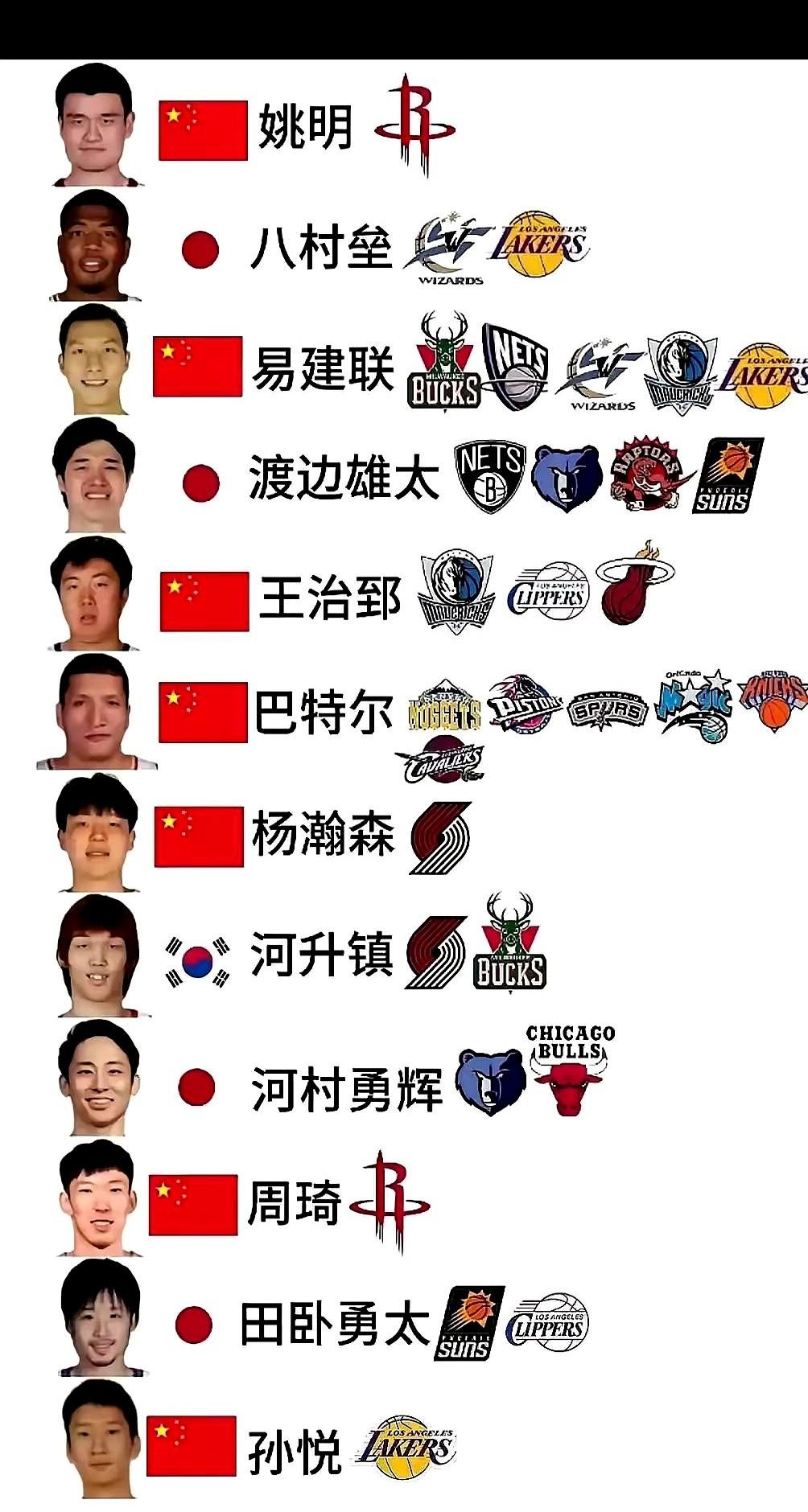 把剩下11个人的得分全都倒进一个碗里，居然还填不满姚明一个人的牙缝？大半夜刷到