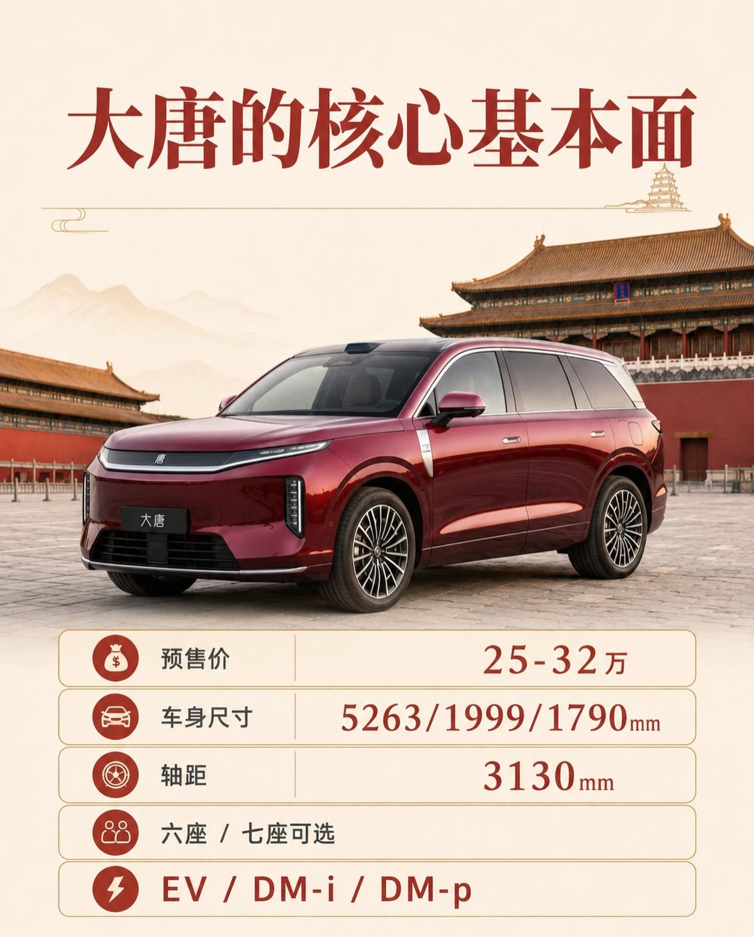 配置也挺猛。EV最高CLTC续航950km，第二代刀片电池，1000V高压平台