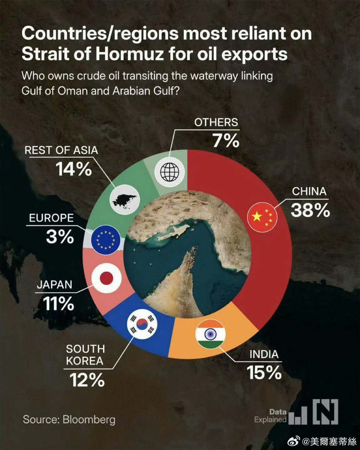 這兩張圖看起來很像，都在討論霍姆茲海峽（StraitofHormuz）的能源