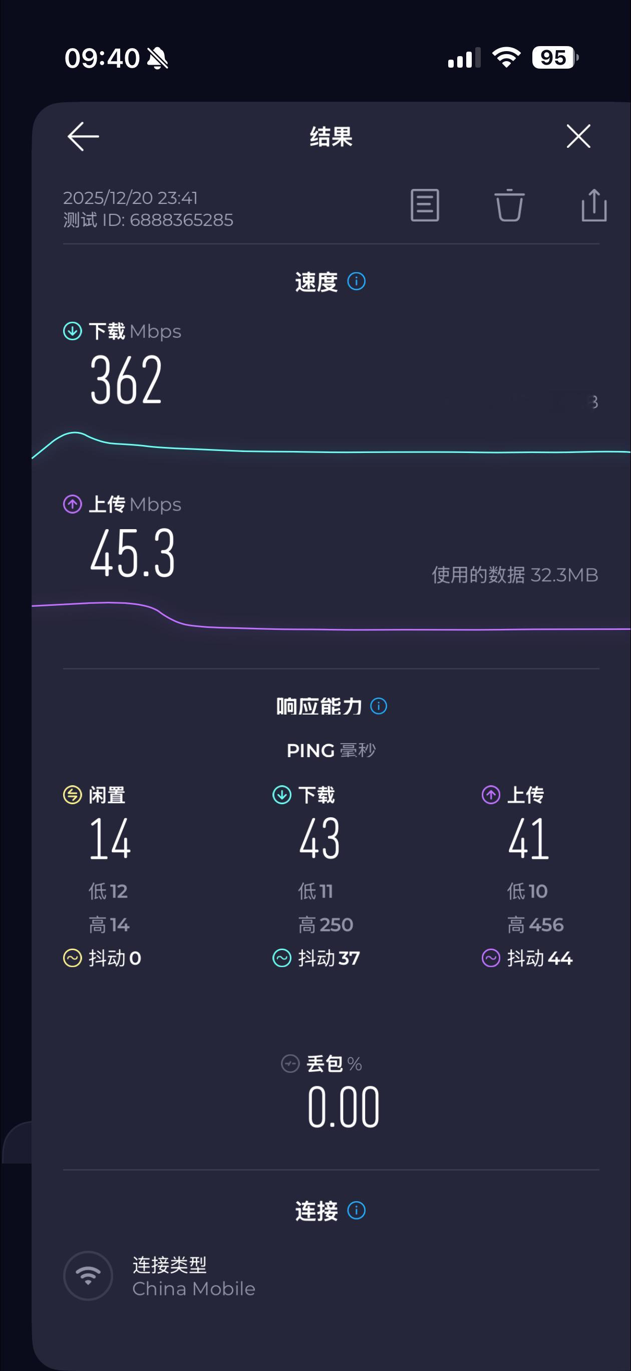 朋友们早上好呀！一早起来搬家，把宽带先搞定，替换掉原房主自带的300M移动宽带，