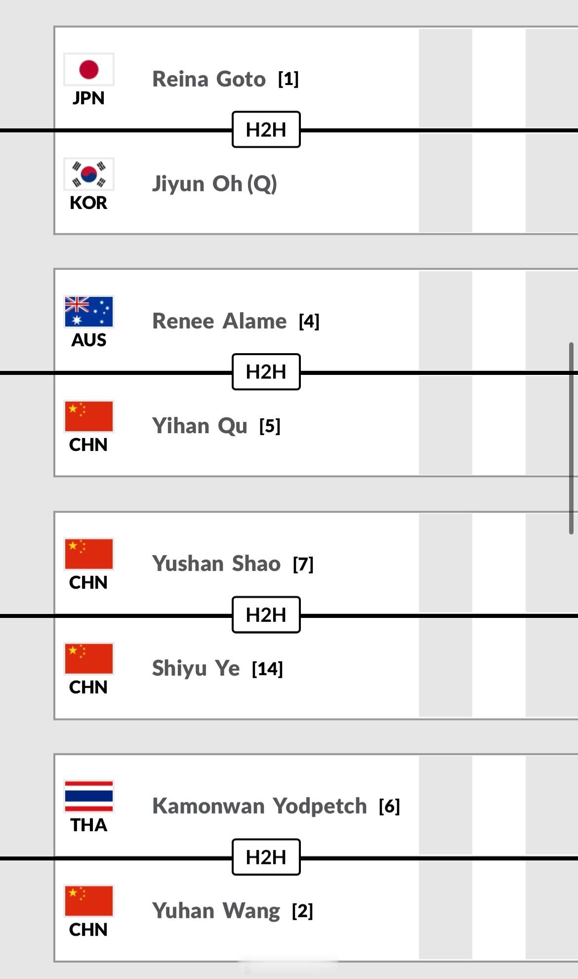 ITF青少年泰国J300女单第三轮王雨涵🇨🇳、渠依含🇨🇳、邵羽杉🇨🇳