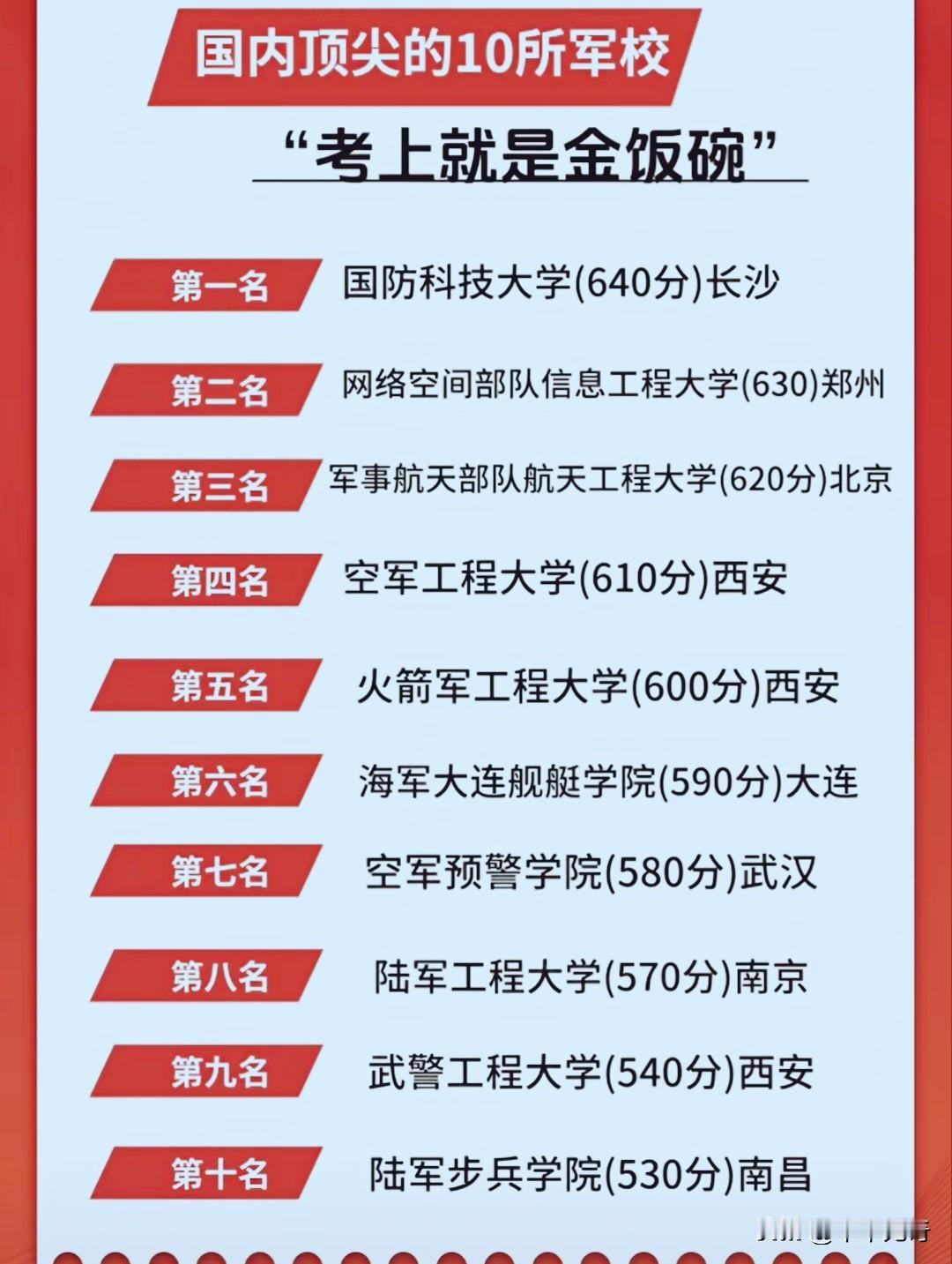 国内顶尖军校排名出炉：高分抢眼，谁是你的“梦中情校”？随着高考录取工作的推进