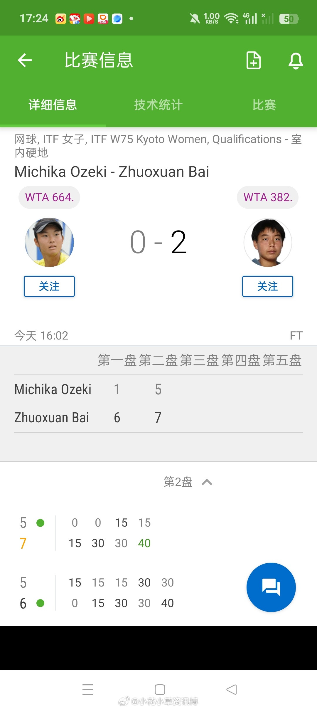 小花小草资讯【🇯🇵京都W75】女单资格赛第一轮🇨🇳3号种子白卓璇6-1