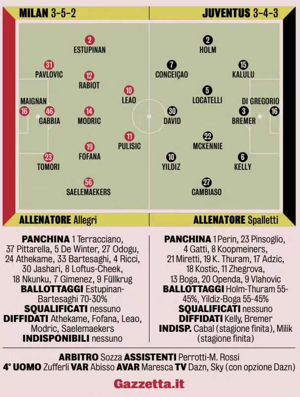 米兰前34轮总结！米兰0比0平尤文，前34轮拿了67分排名第三。这个结果和米兰