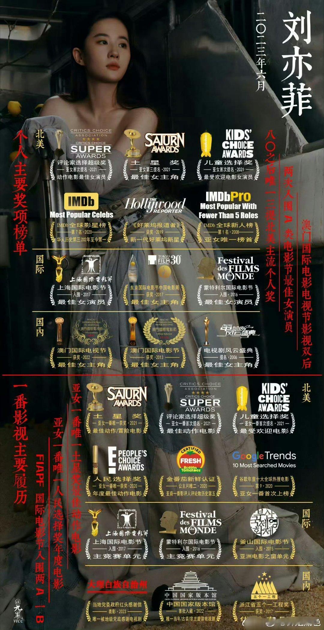 迪丽热巴刘亦菲实绩图极致反差
