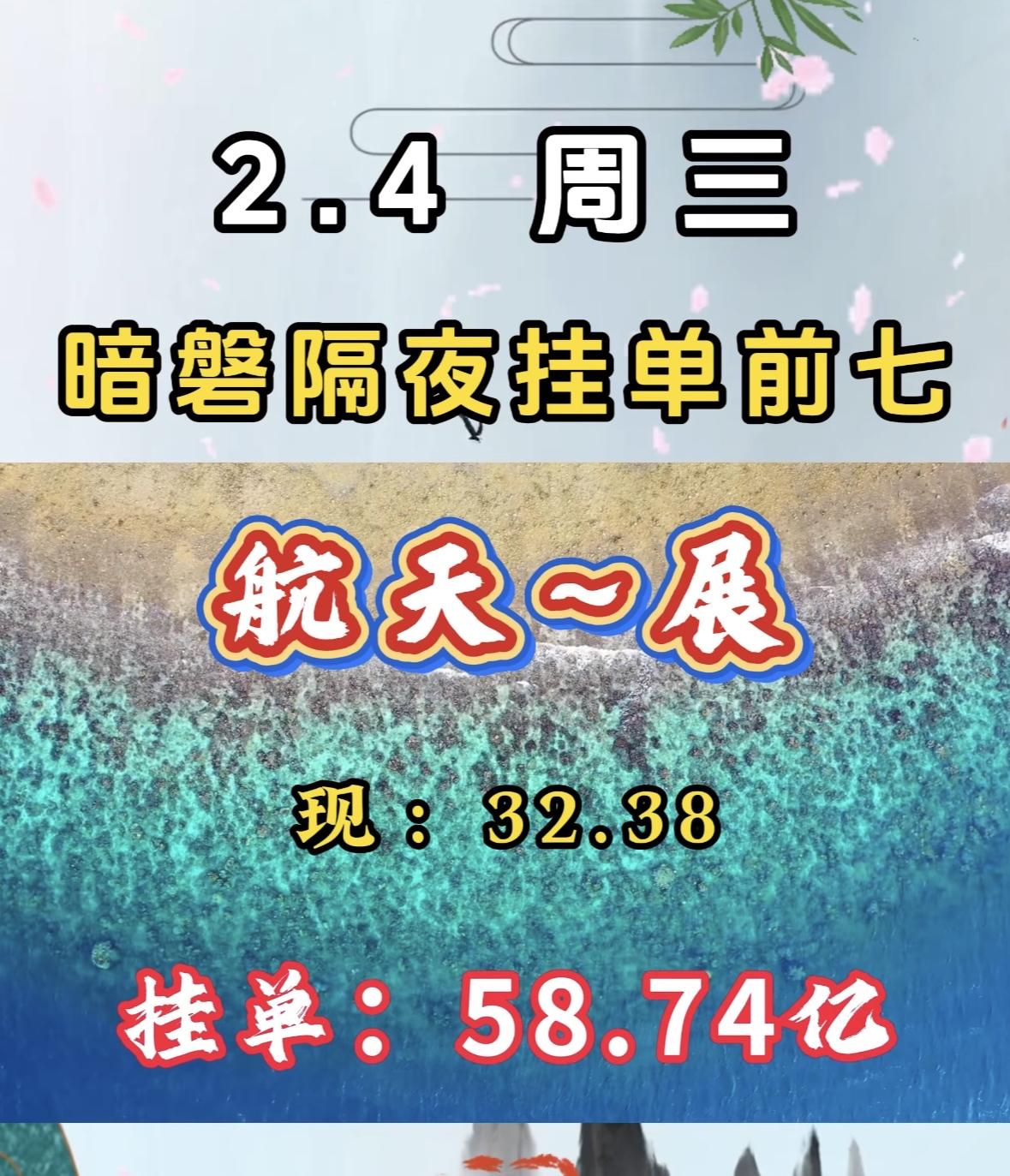2月4日暗盘隔夜挂单前七，红宝~丽现价13.70，挂单16.38亿航天板块暗