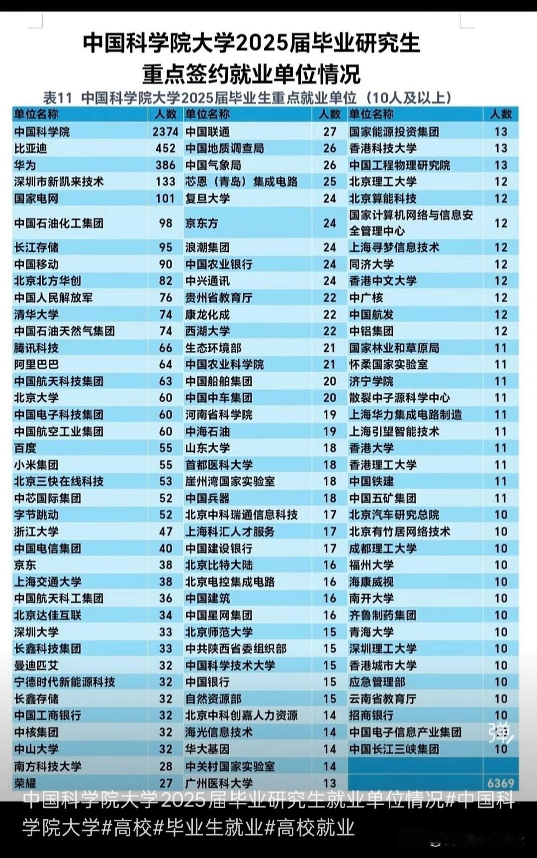 比亚迪真的很厉害。