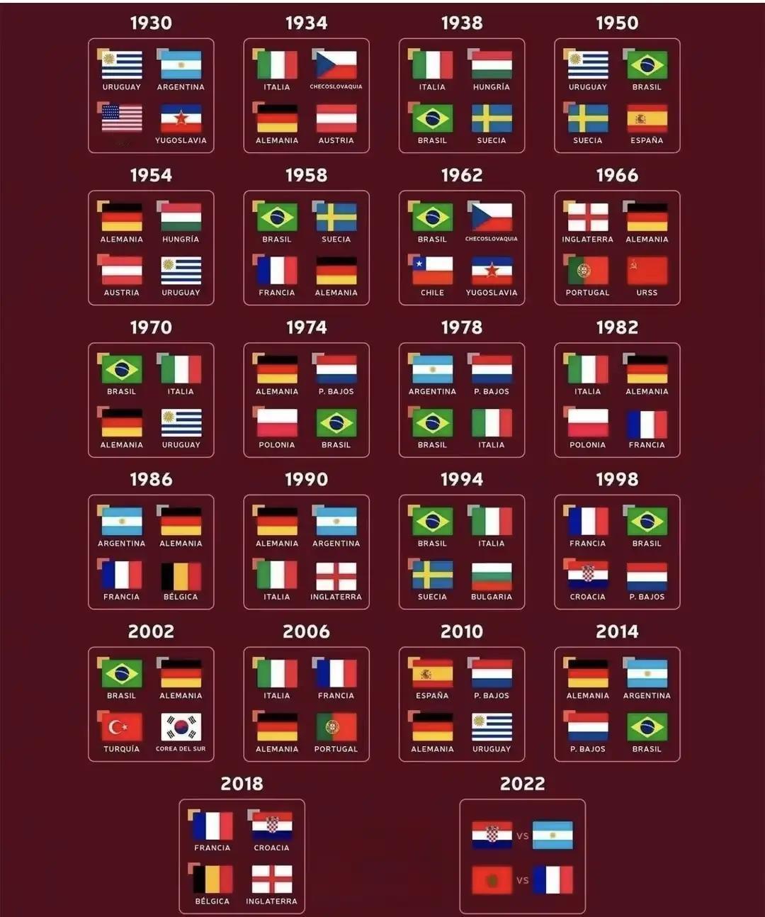 2026世界杯四强会是哪四队？其实参考往届世界杯四强，我们发现一个规律，就是绝