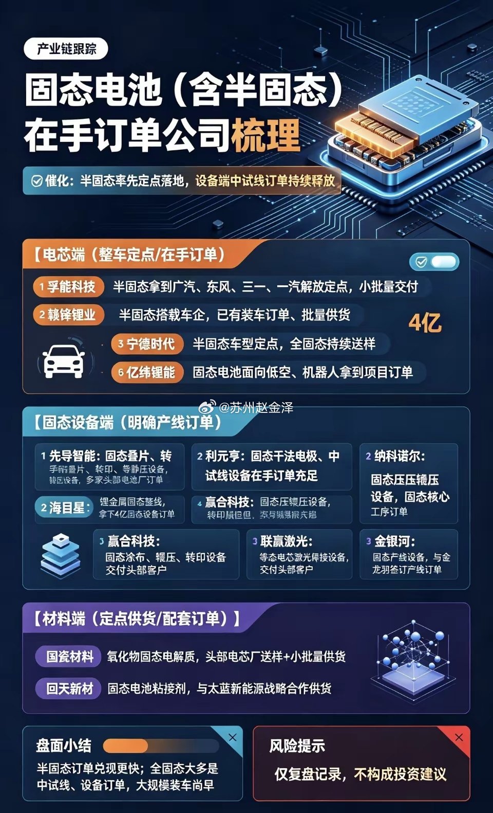 固态电池（含半固态）有在手订单公司梳理✅催化：半固态率先定点落地，设备端中试线订