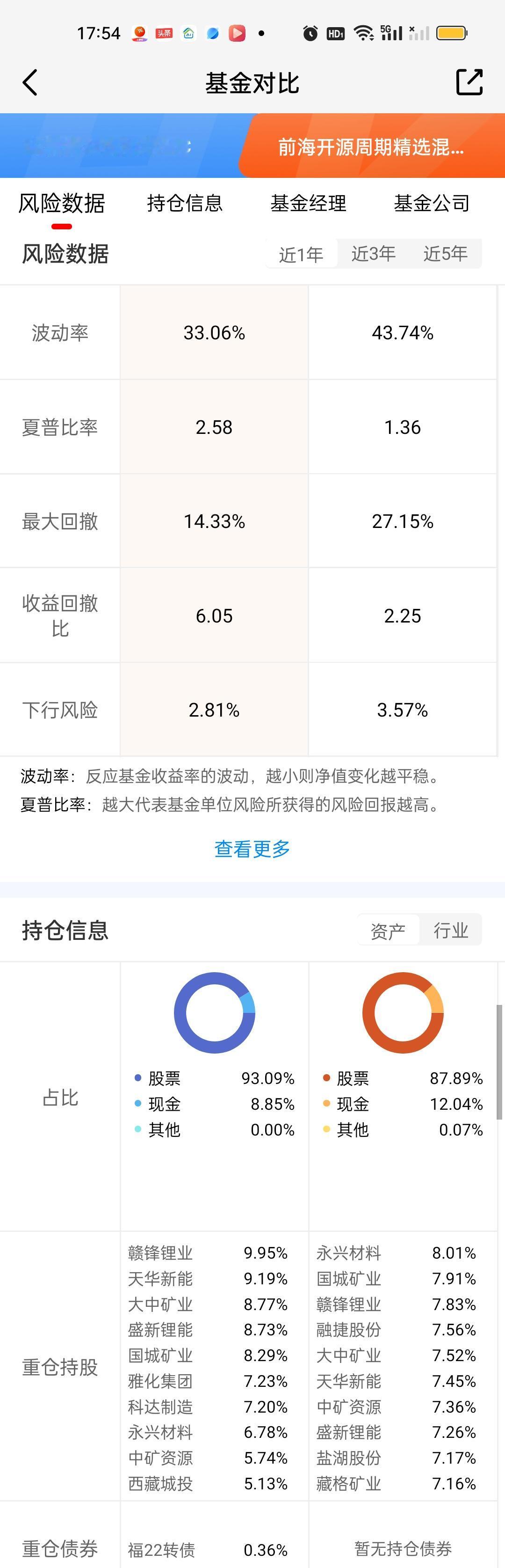 有人说不想买手续费收那么长时间的基金，锂矿除了泰信还有其它比较好的选择吗？确实还