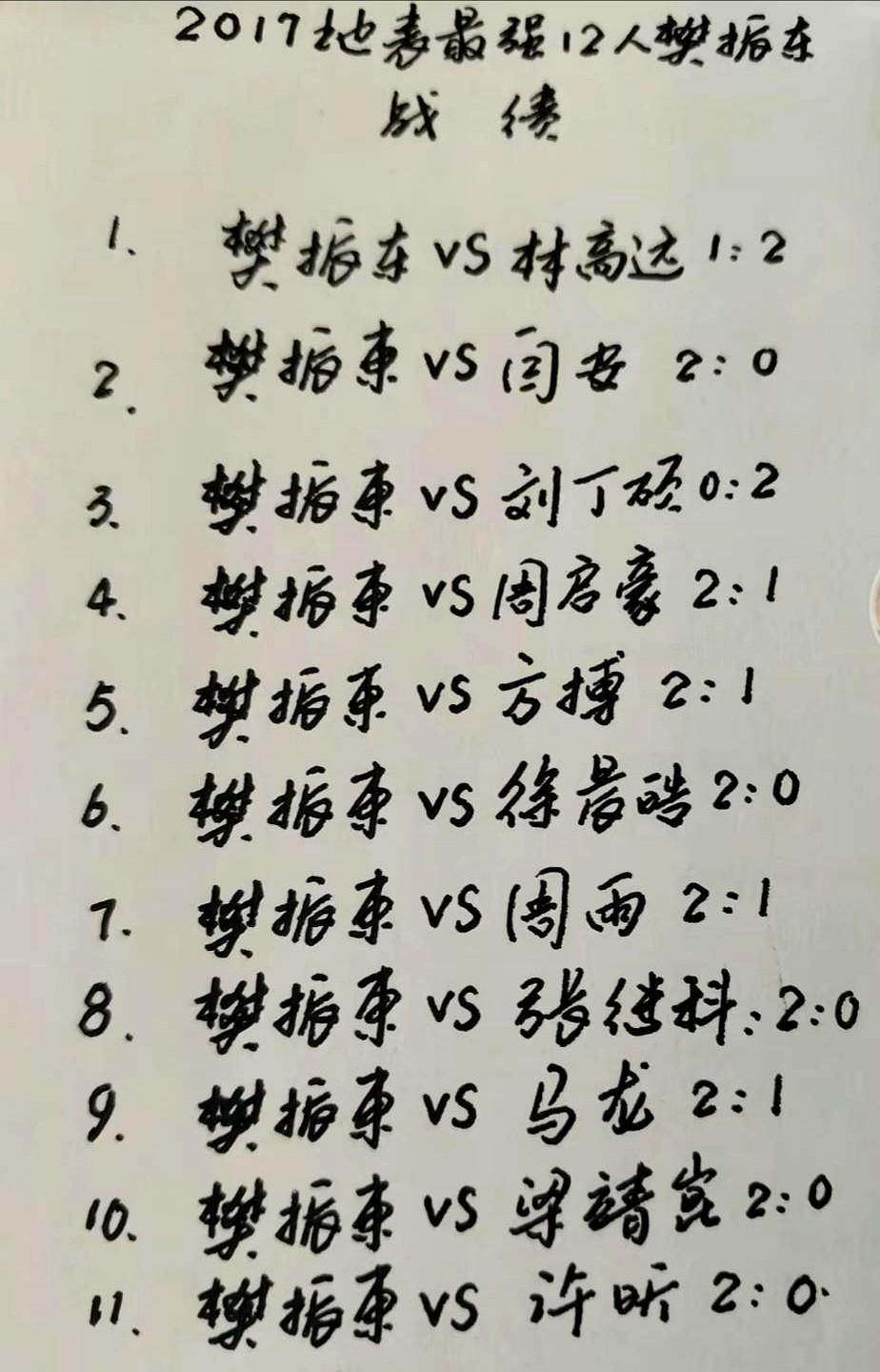 说起国乒那个“地表最强12人”比赛，很多人第一个想到的就是樊振东。这比赛总共就办