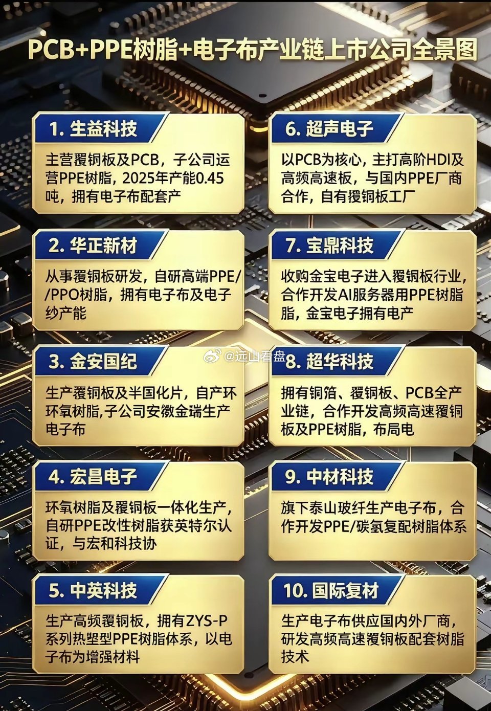 PCB加PPE树脂加电子布pcb产业链集成电路类专业芯片天梯图芯片选型指南