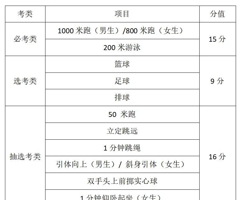 2026年福建体育中考改革项目及评分标准体育中考体考中考体育