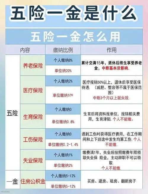 明明国家一直在规范劳务派遣、业务外包，为什么各类单位还是大量用这类用工方式？核心