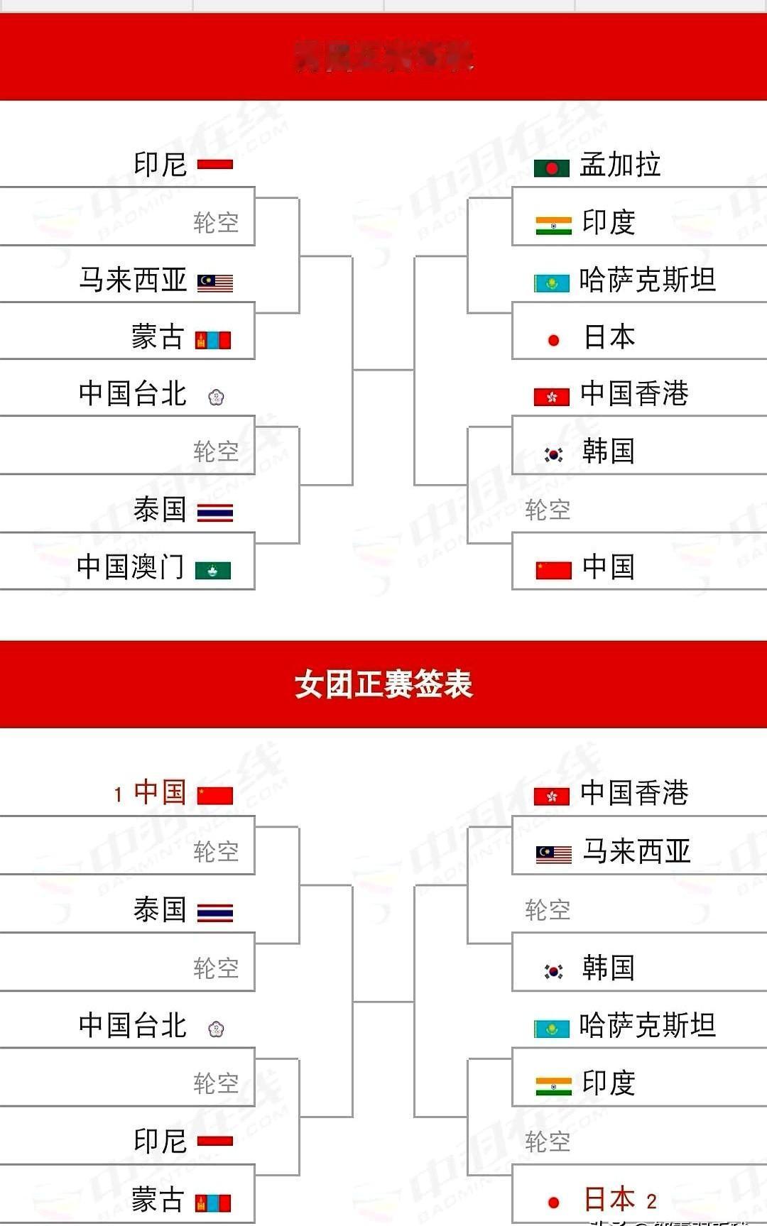 憋了12年，国羽女队这次要把丢掉的亚运冠军硬生生抢回来。名古屋亚运会羽毛球团