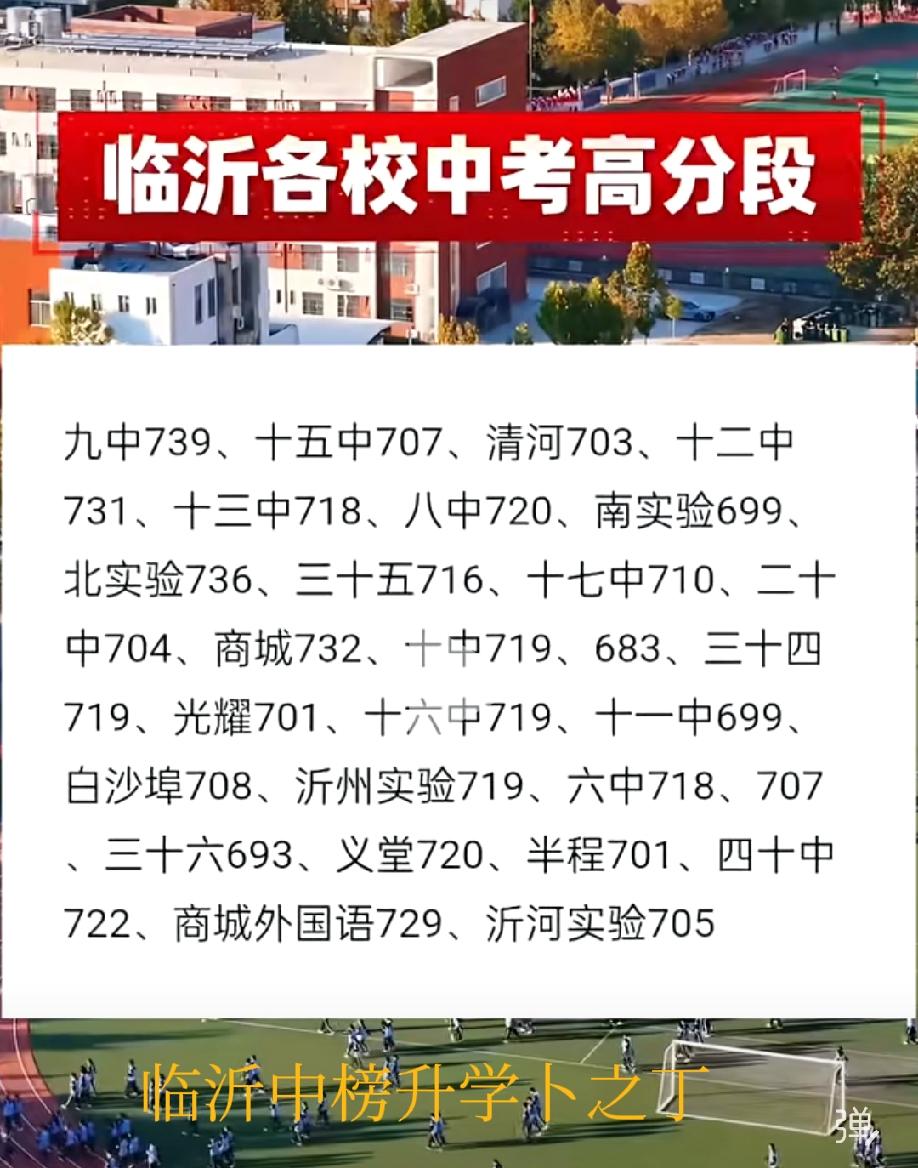 临沂九中又回来了，今年的最高分为739分，曾经的临沂名校，临沂一中的重要生源地，
