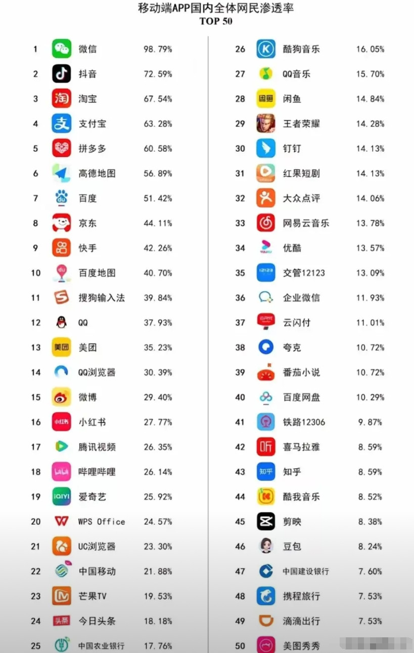 阿里淘宝闪购为什么可以赢下外卖之战？所有的商业不管多么复杂，最终都要回归流量