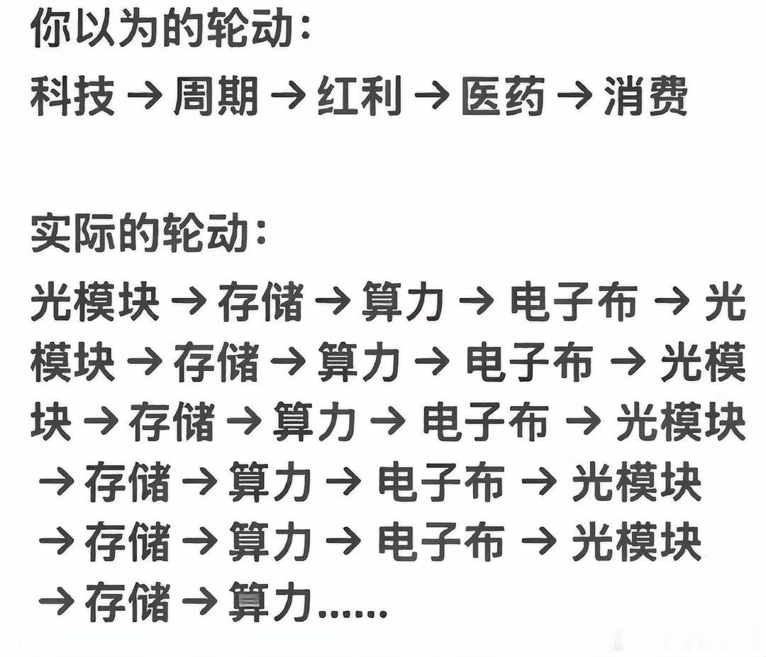 哈哈哈哈哈，笑着笑着就哭了~A股
