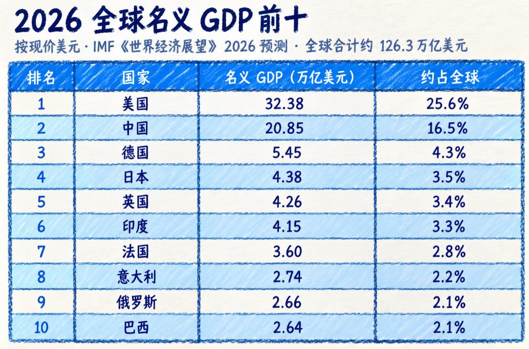 什么叫真正的富可敌国？说英伟达，就是圣克拉拉那家做显卡的，市值到5.6万亿美刀