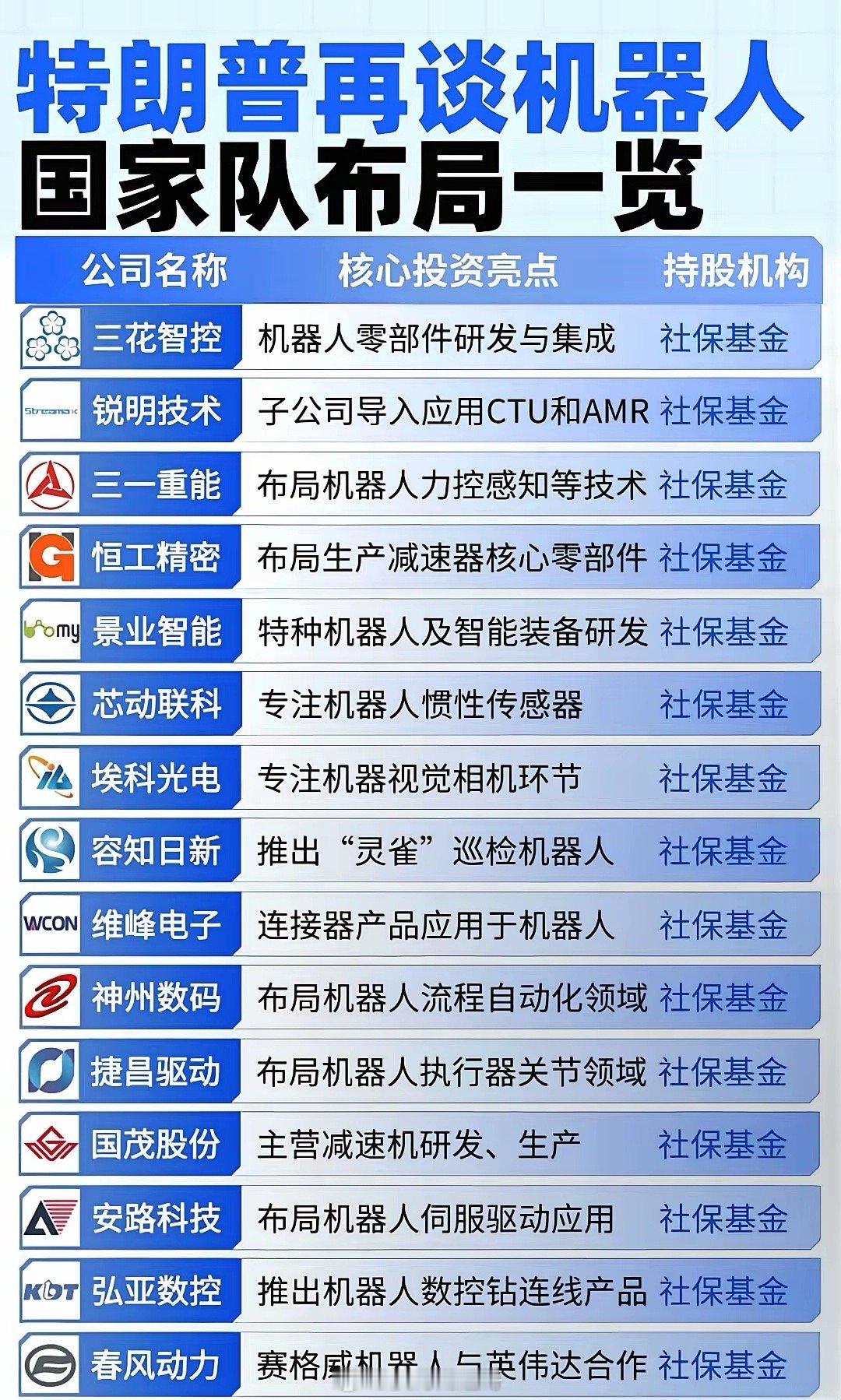 国家队布局机器人概念公司梳理！2025年12月4日，美政府在推动AI发展后转向聚