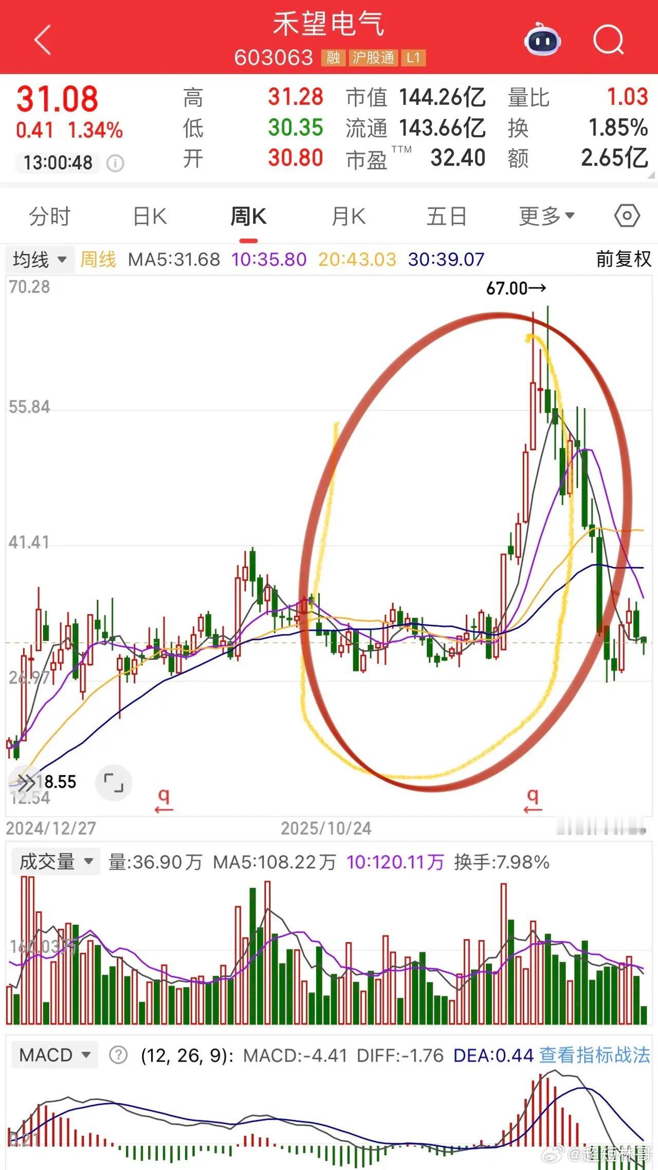 牛散二季度持仓公布：章盟主继续保持大开大合的打法，葛卫东保持看好就重仓长期持有的