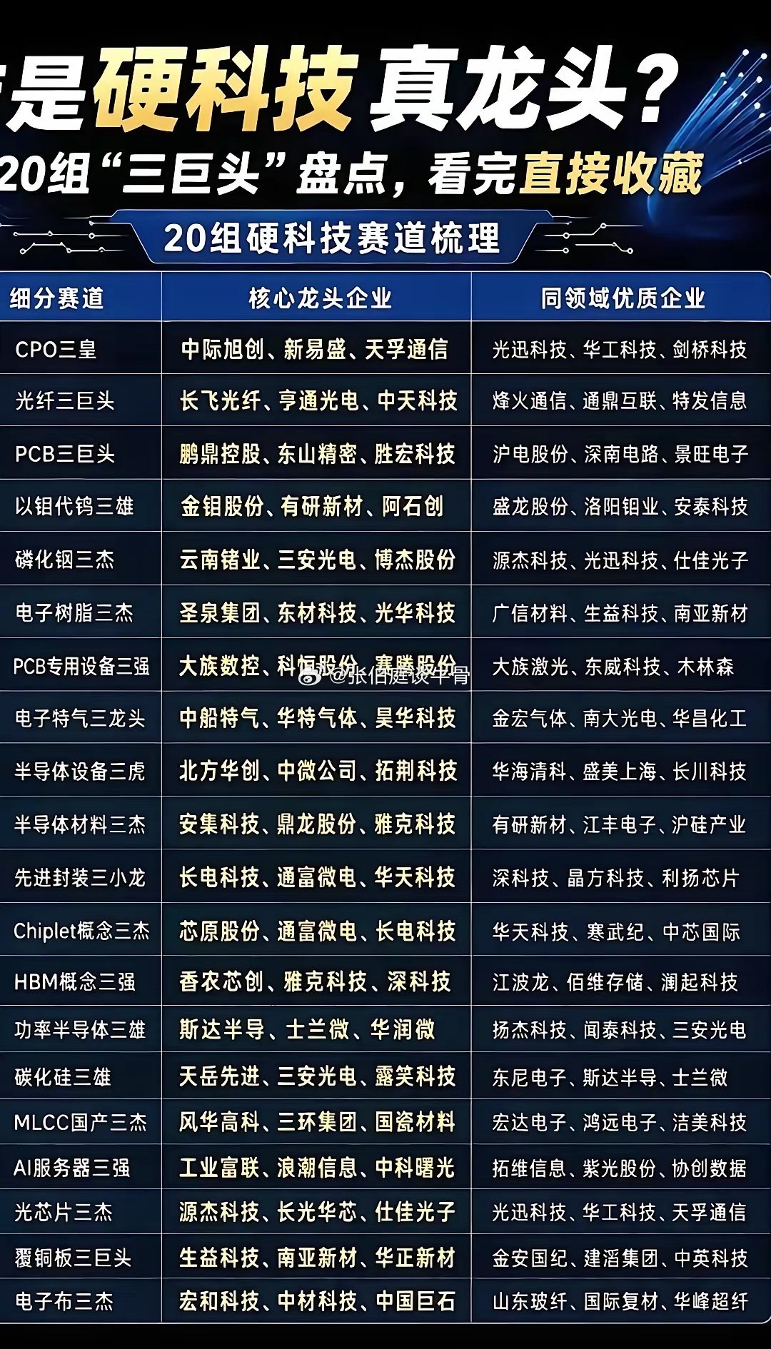 中国半导体设备的突破靠的是什么科技是主线