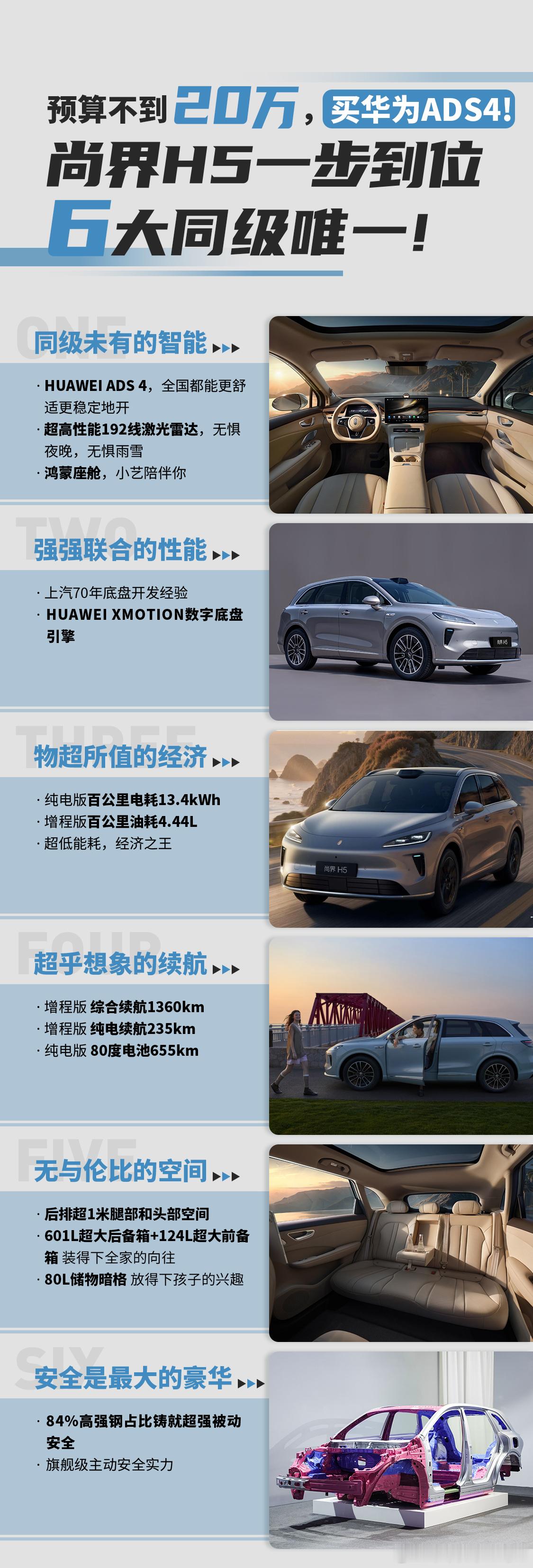 尚界H5这次带来的“同级唯一”不少，昨天我们聊天提到了一个问题，为什么这么多人关
