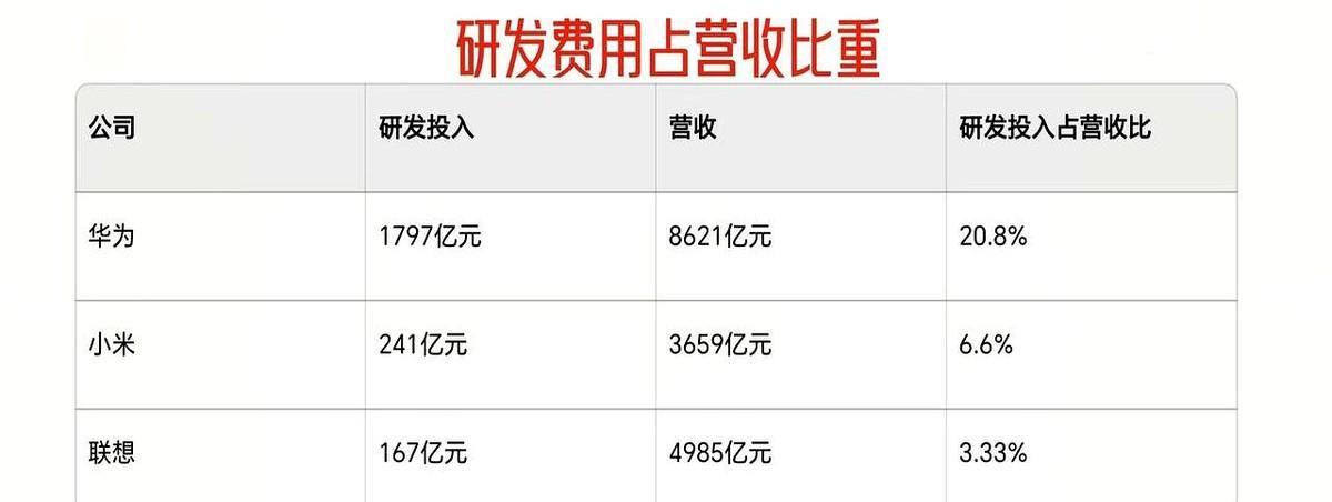 任正非不是为了告诉你，华为有多牛；而是为了告诉你，面对老美的封锁打压，咱不用怕！