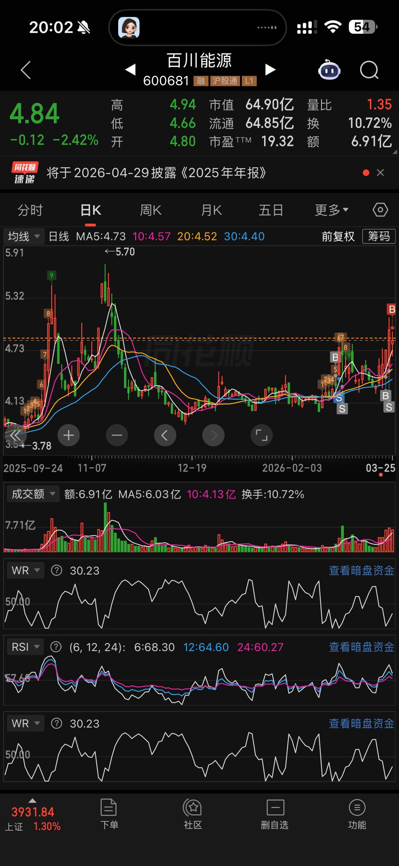 A股明日走势预判：震荡偏强，3930点或成关键支撑