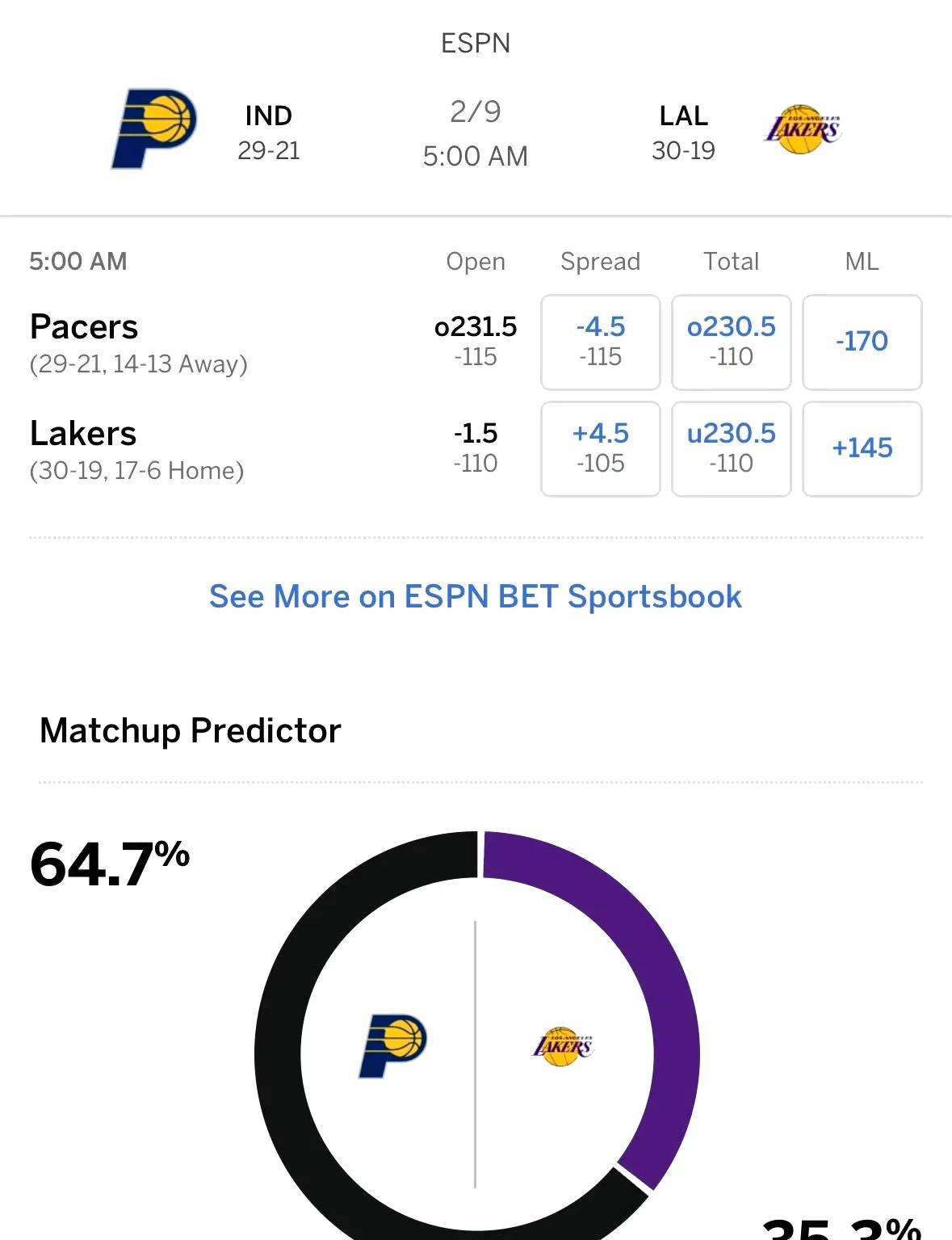 湖人明日对阵步行者，ESPN给出获胜概率：步行者64.7%、湖人35.3%。詹