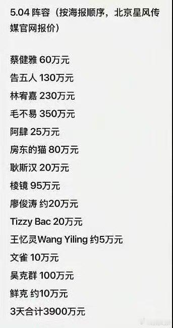 网传北京草莓音乐节出场费曝北京草莓音乐节出场费北京草莓音乐节出场费，某中年男