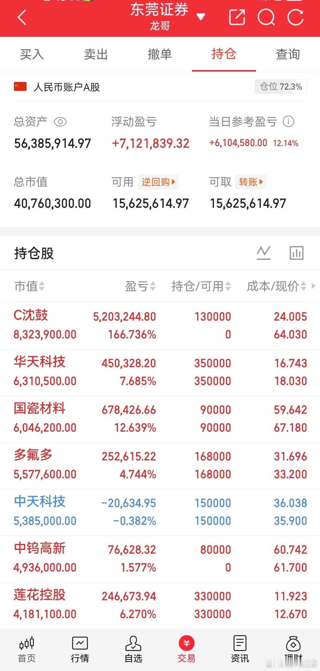 紧急避坑！下周一两大高危方向+核心机会主线解读赶紧留意，提醒各位兄弟，如果持仓落