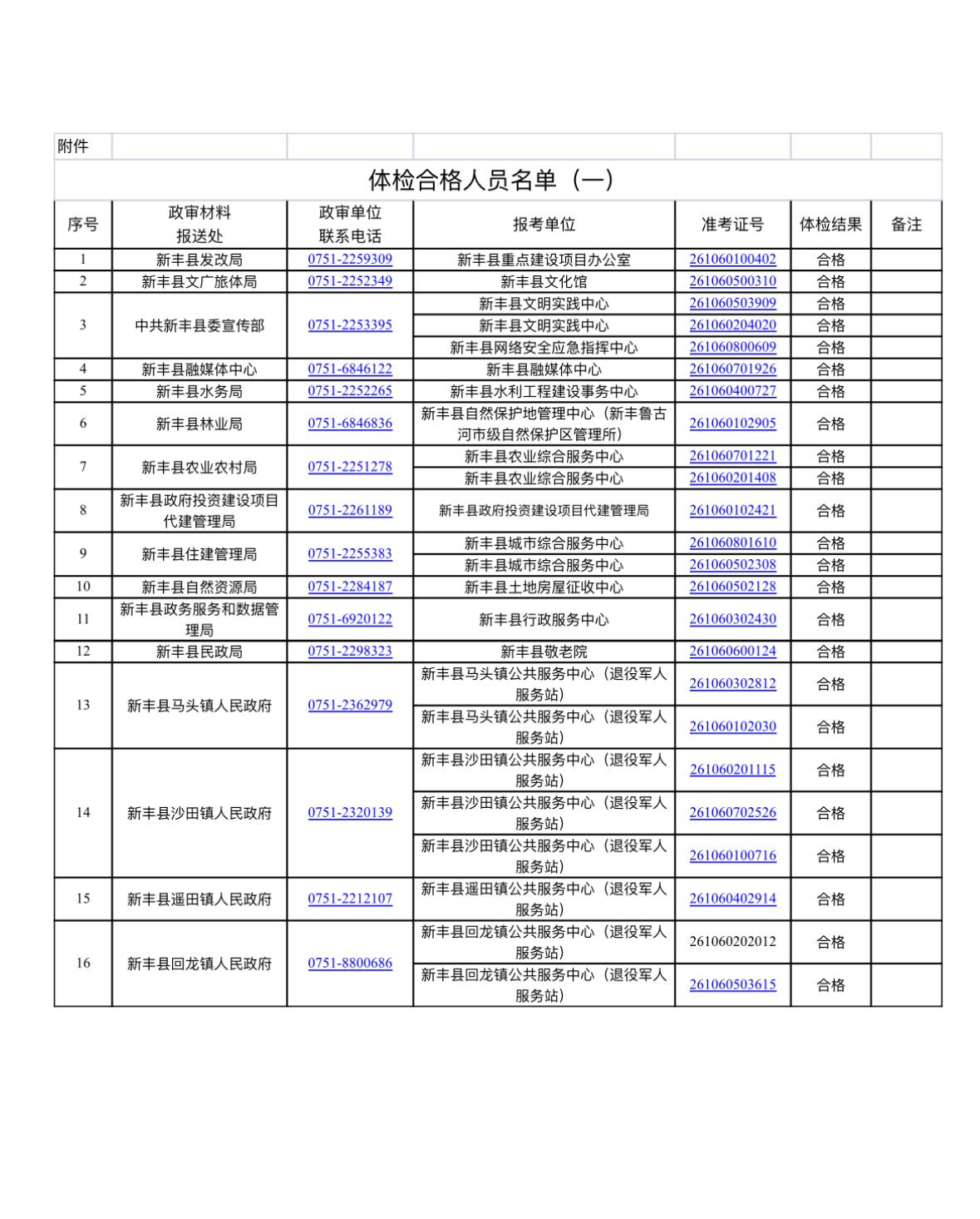 速看！韶关新丰事业单位体检结果公示📌发布单位:新丰县人力资源和社会保障