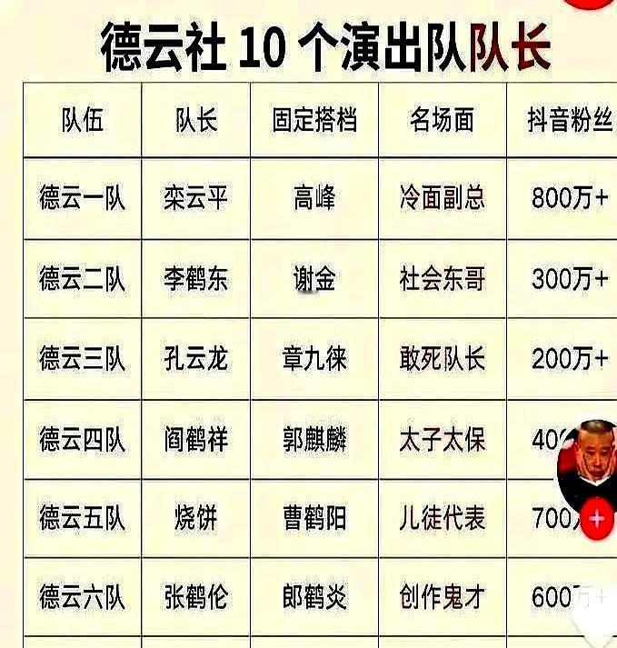 岳云鹏孙越被德云社“除名”，后台行李箱都清空了。清空就对了，人家现在跑的是