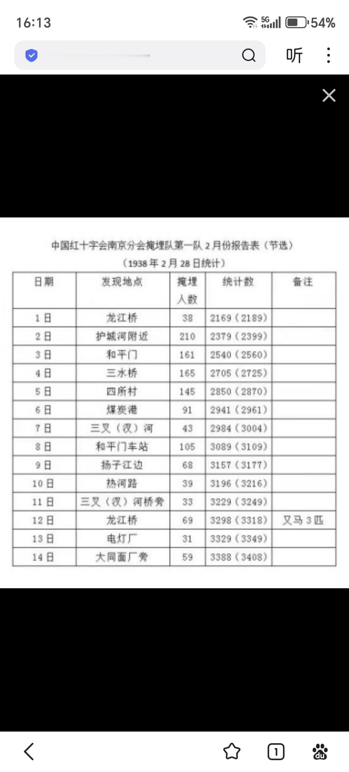 这是一份中国红十字会南京分会掩埋队第一队出具的1938年2月份统计表，由于每天不