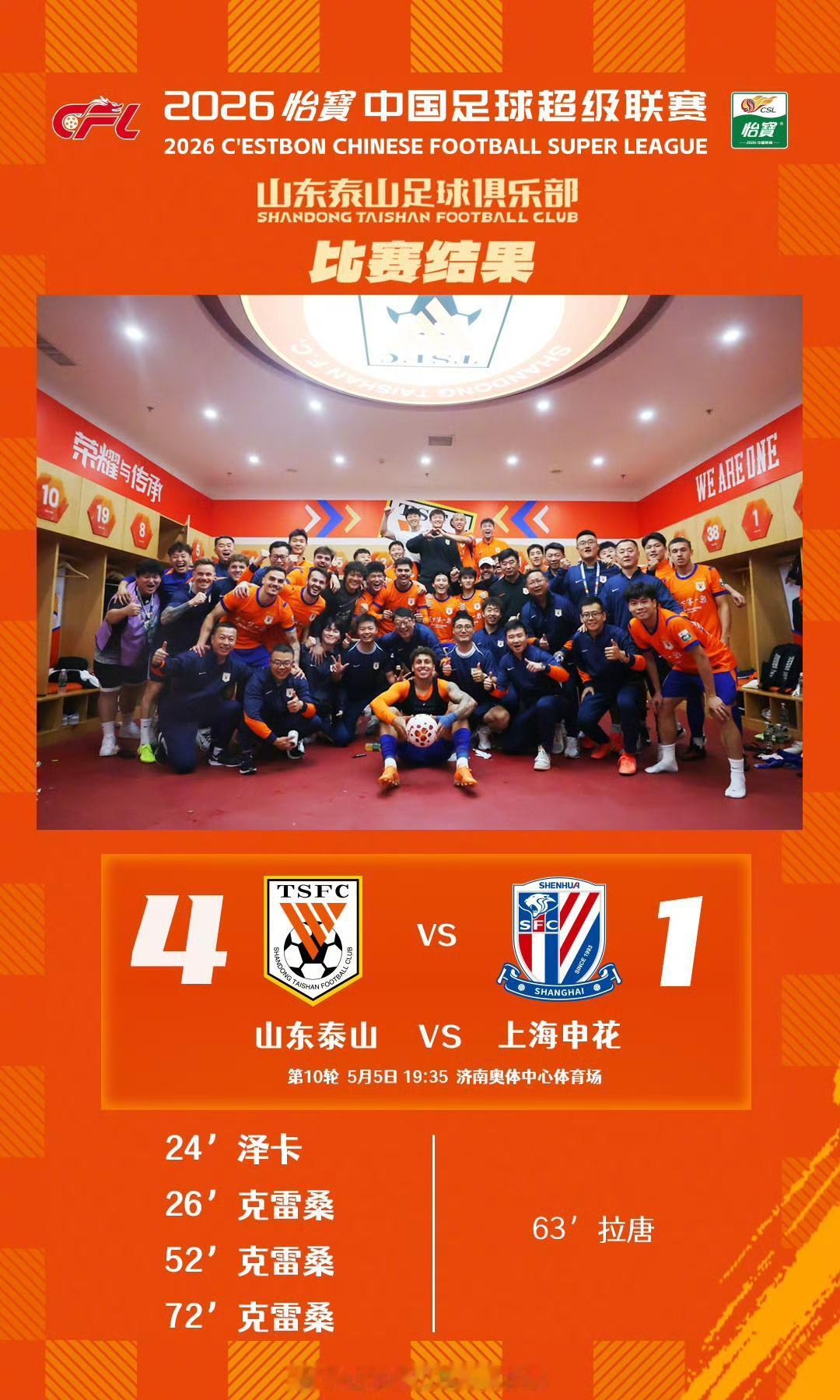 4：1战胜上海申花，触底反弹又让人看到了希望！就像咪咕视频的解说员讲的那样，这两