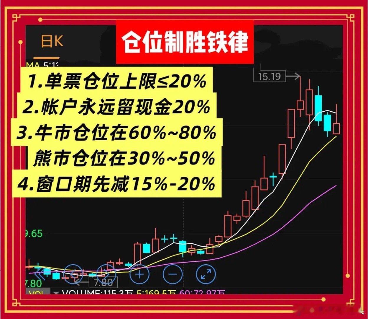 一个全职炒股16年的老股民跟莎莎分享他这么多年的A股炒作“仓位制胜”“四