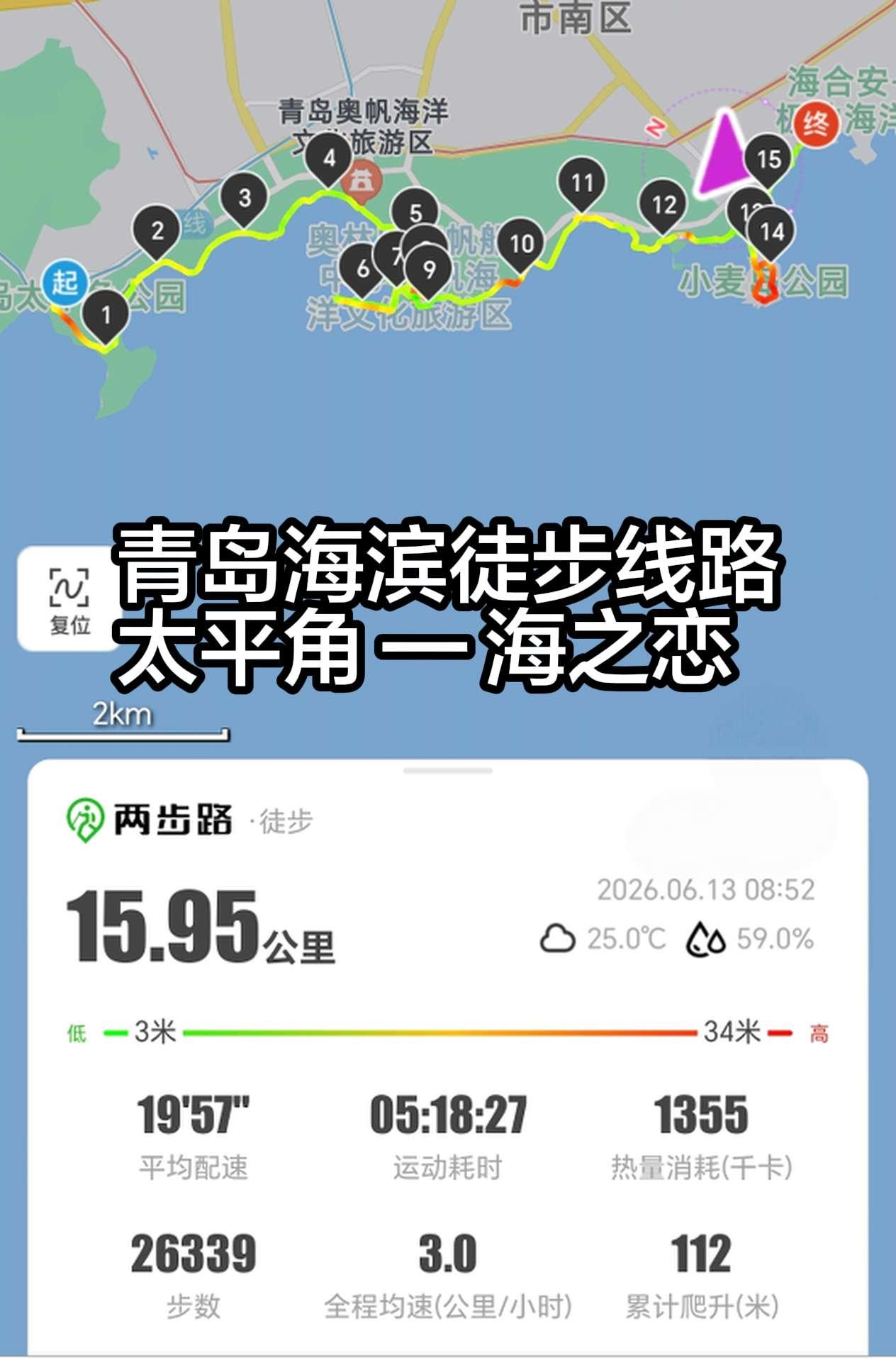 青岛海滨徒步线路（太平角—海之恋）线路全程约15-16㎞，避开了人超多的栈桥，途
