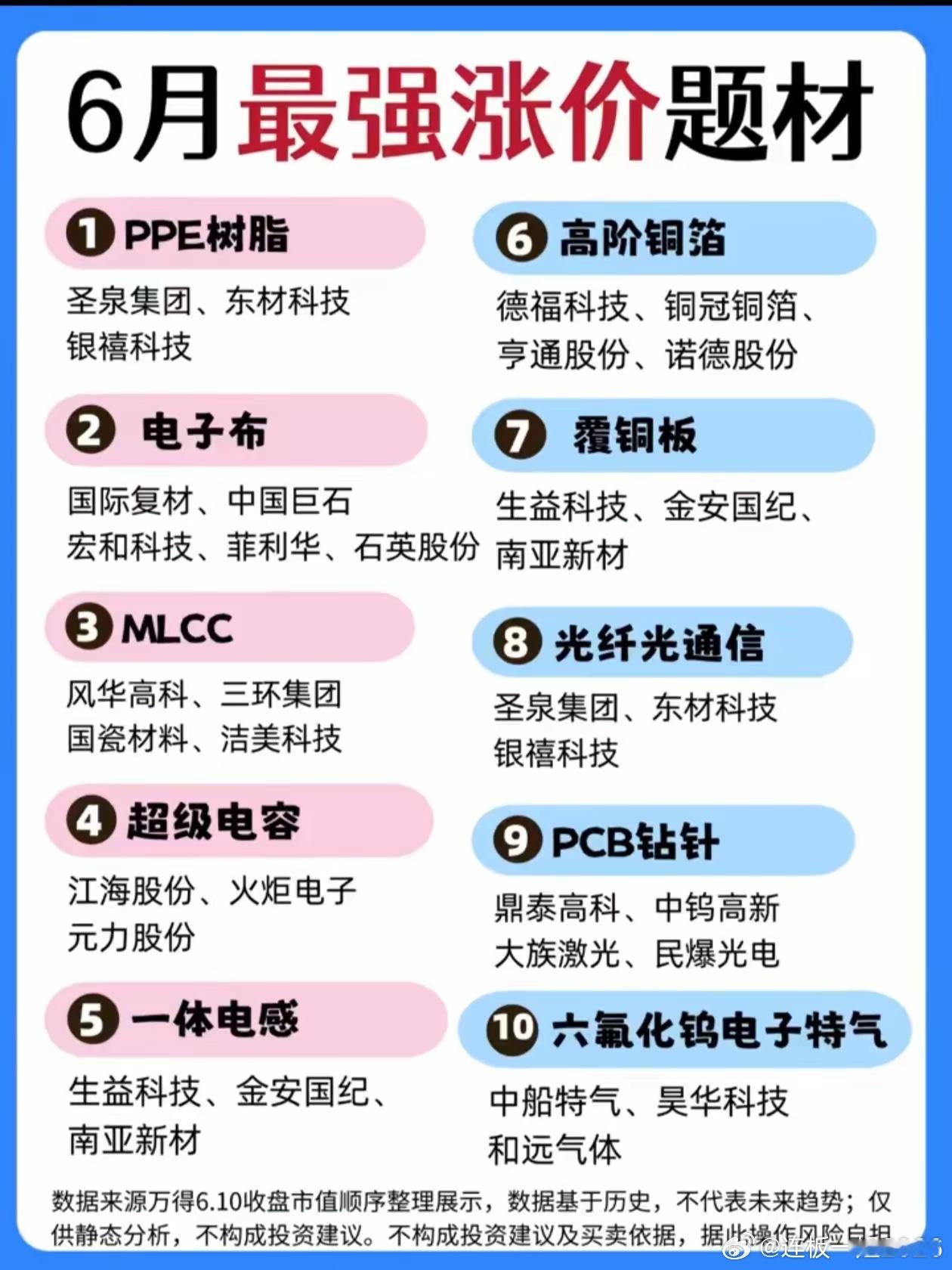 6月最强涨价题材出炉！10大赛道龙头全梳理6月涨价主线行情持续发酵，这10大细分