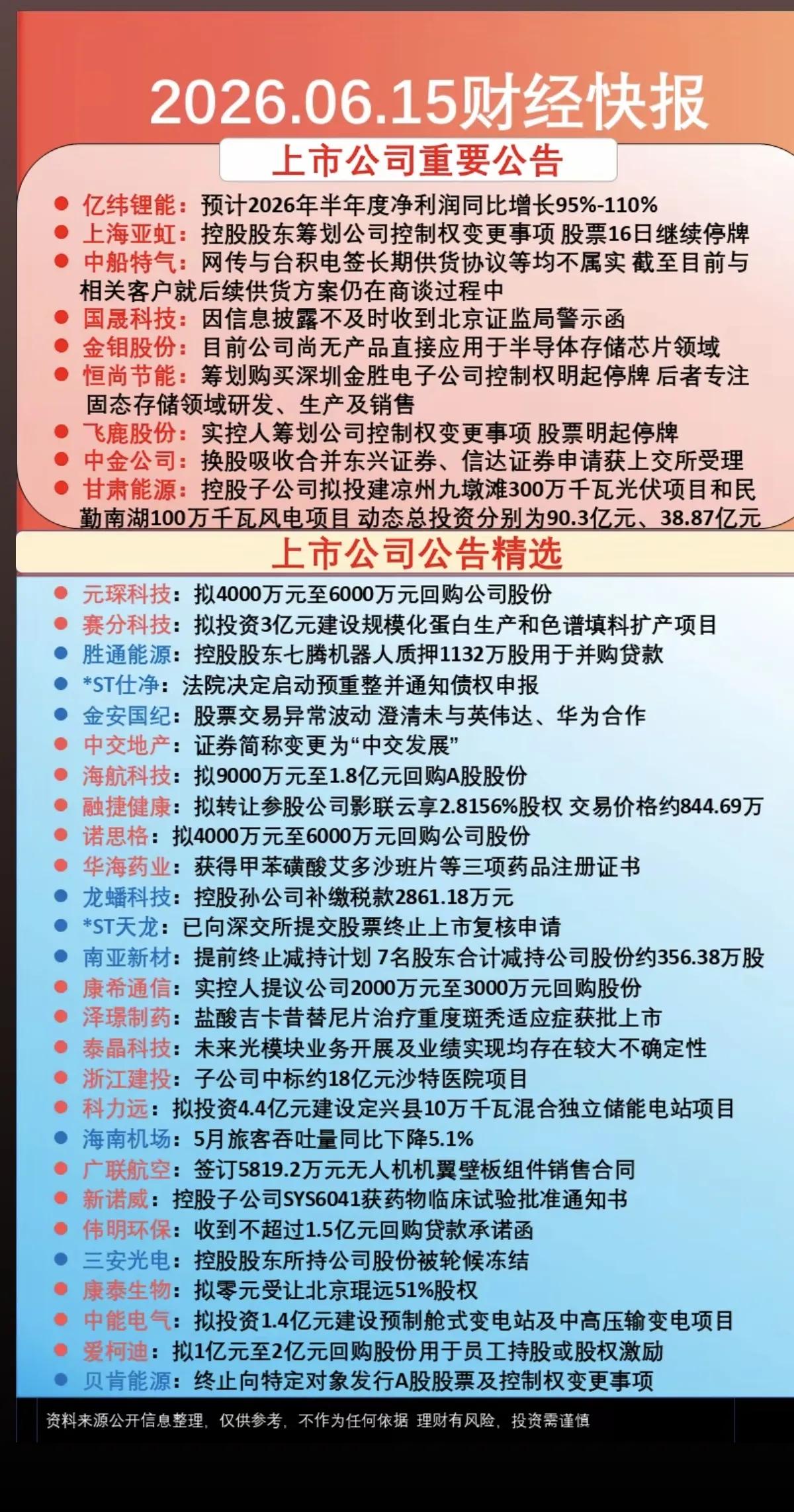 6月15日上市公司公告汇总！业绩、回购、重大项目一网打尽A股股票财经