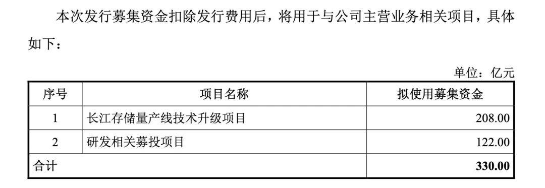 一天赚3.7亿，科创板史上最大IPO来了8月21日晚，上交所官网显示，长江存