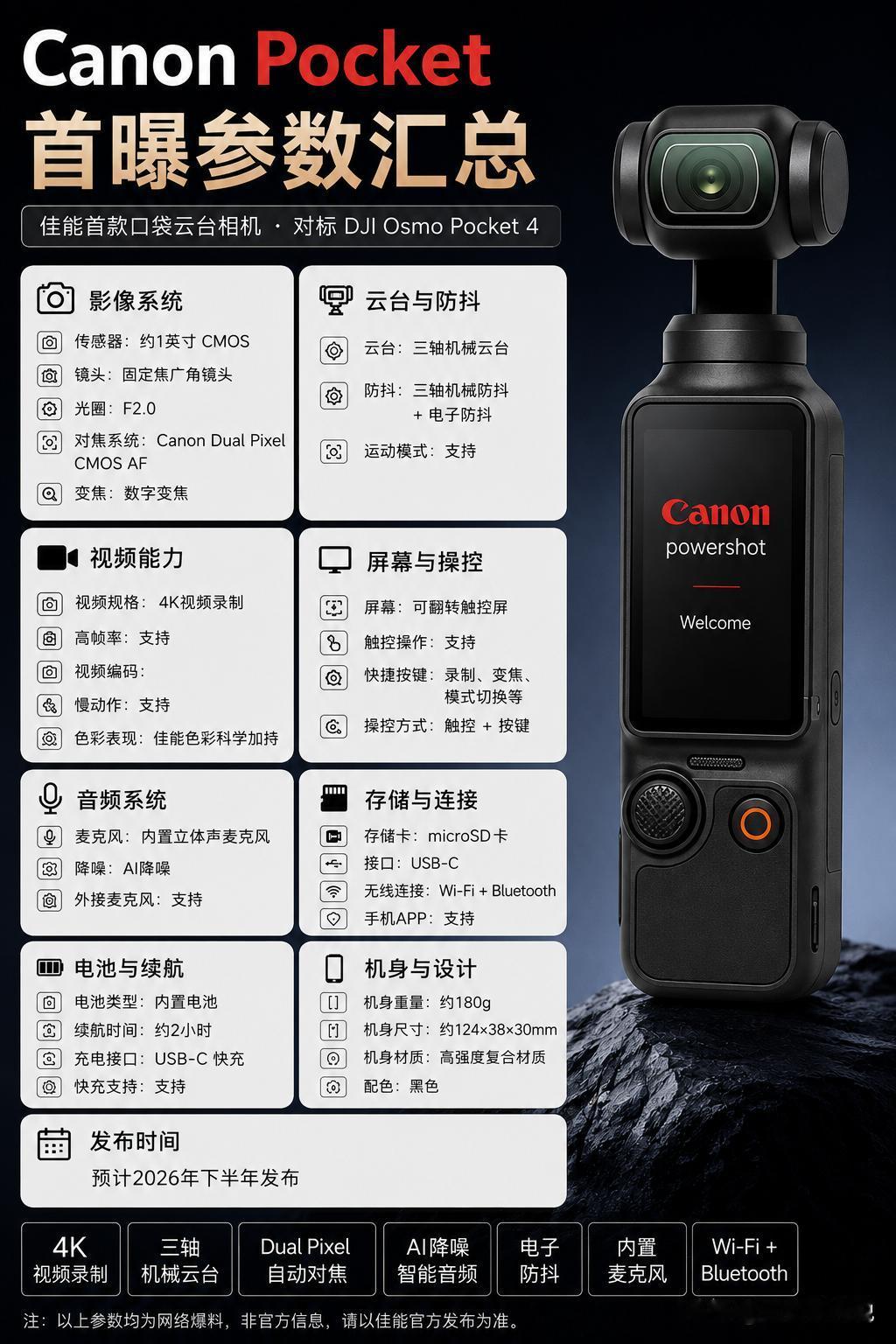 谁能想到，一直以单反、微单闻名的佳能，竟然要和“口袋云台老大哥”大疆正面硬刚了！