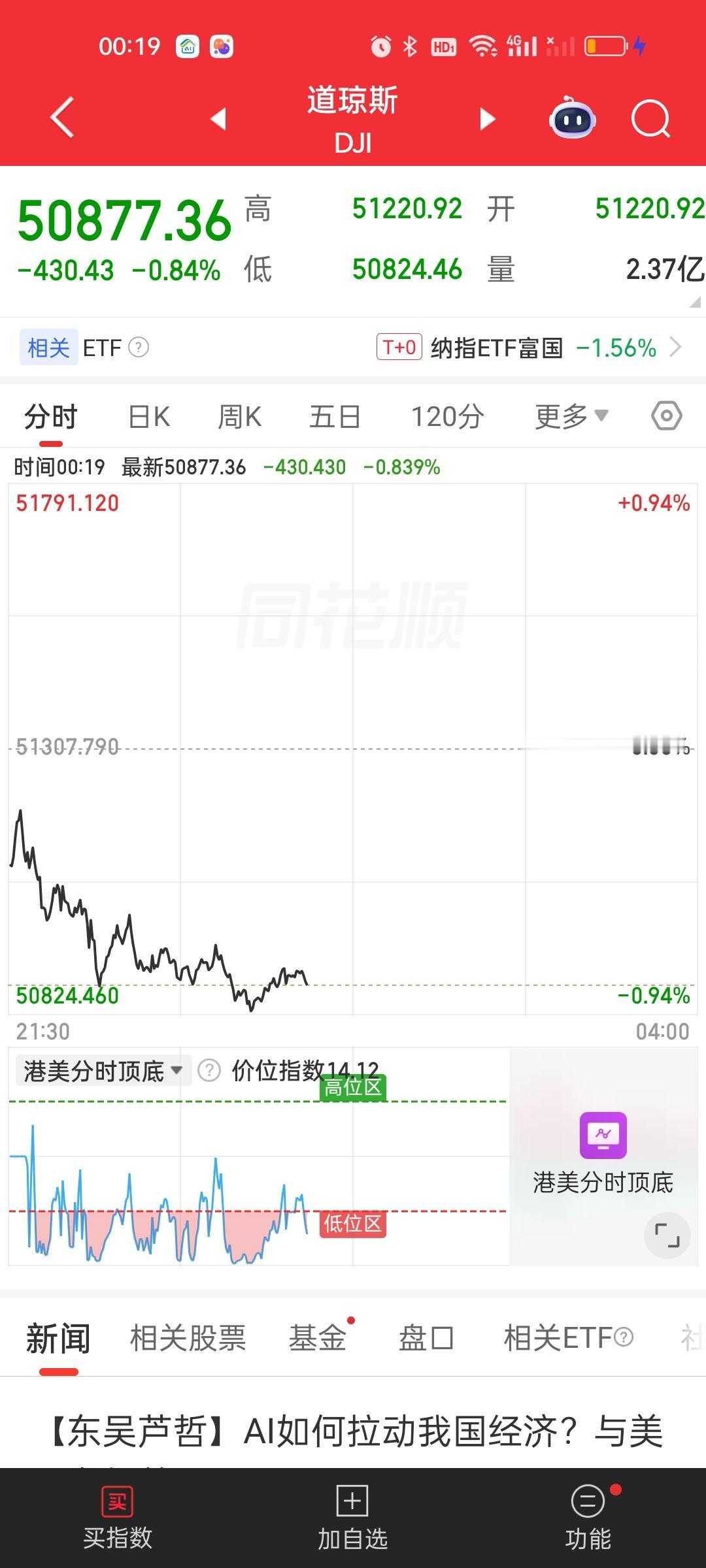 简单说下明日应对策略。由于今晚美股跌幅还不小而且外围数据也不太好，明天有很大概率