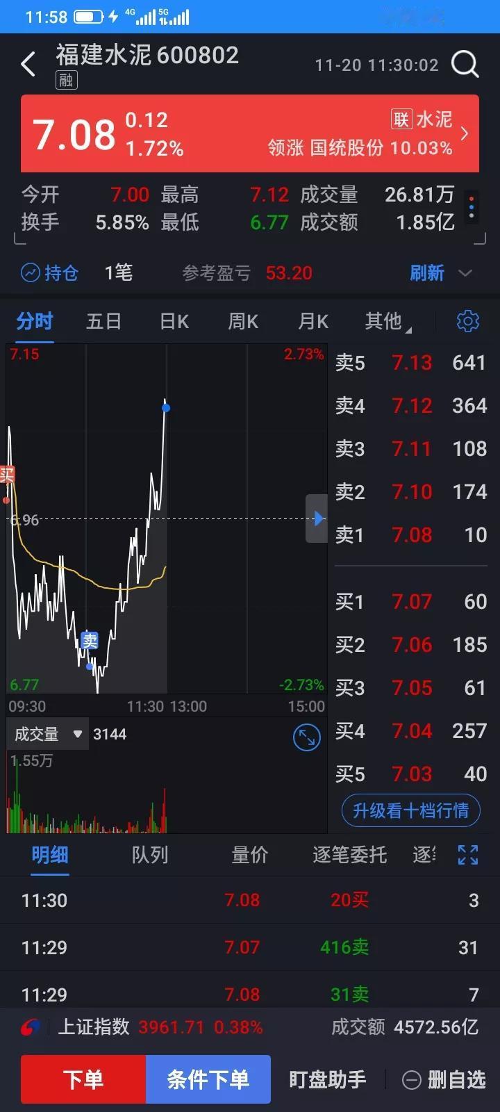 2025.11.20，我真的服了自己，没有精准卖在最高价，但是经常成功的割在地板