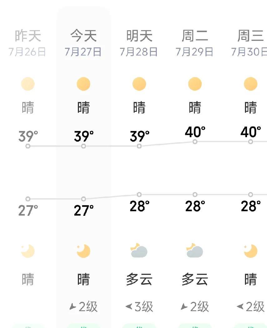 不但西安，整个关中，进入七月以来，真是热疯了！超过38度的天，15天，占了半个