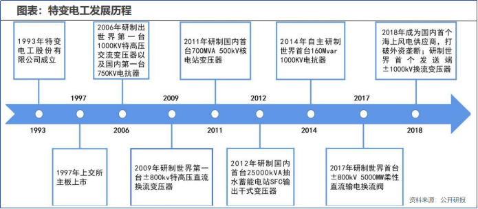 特变电工, 隐藏的800亿订单!