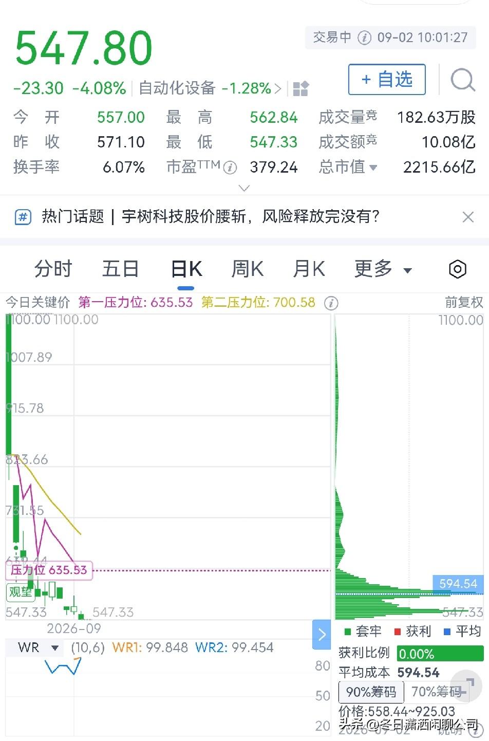 宇树科技上市至今跌了多少？人形机器人第一股宇树科技8月19日在A股上市，发行