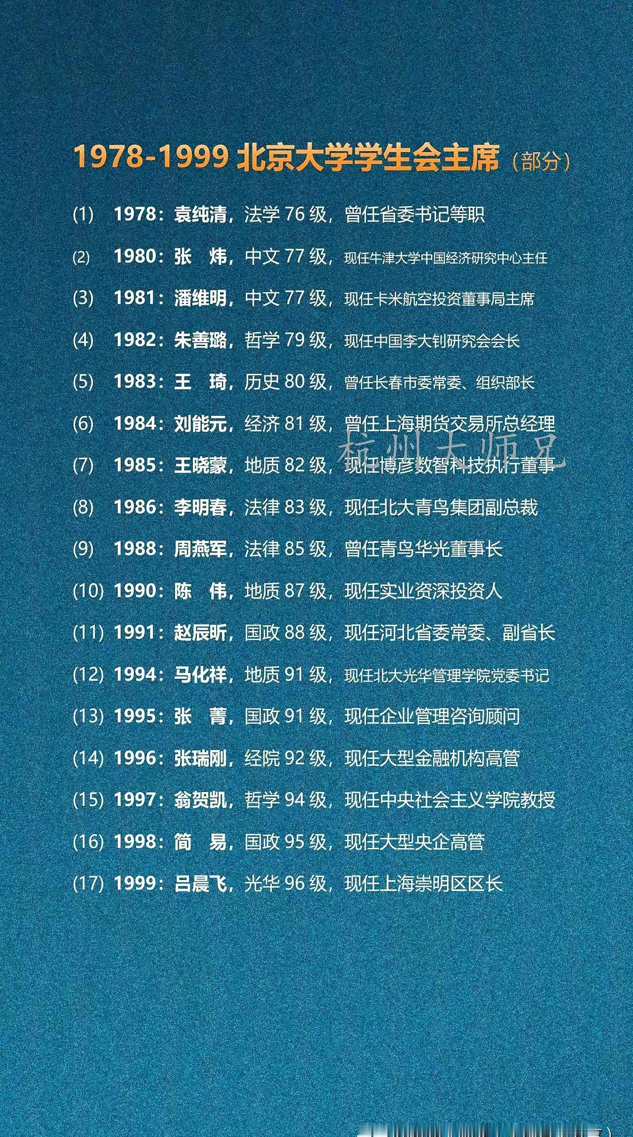 大学里的学生会主席，厉不厉害？当然厉害。有人找出北大的早期历届学生会主席们，没有