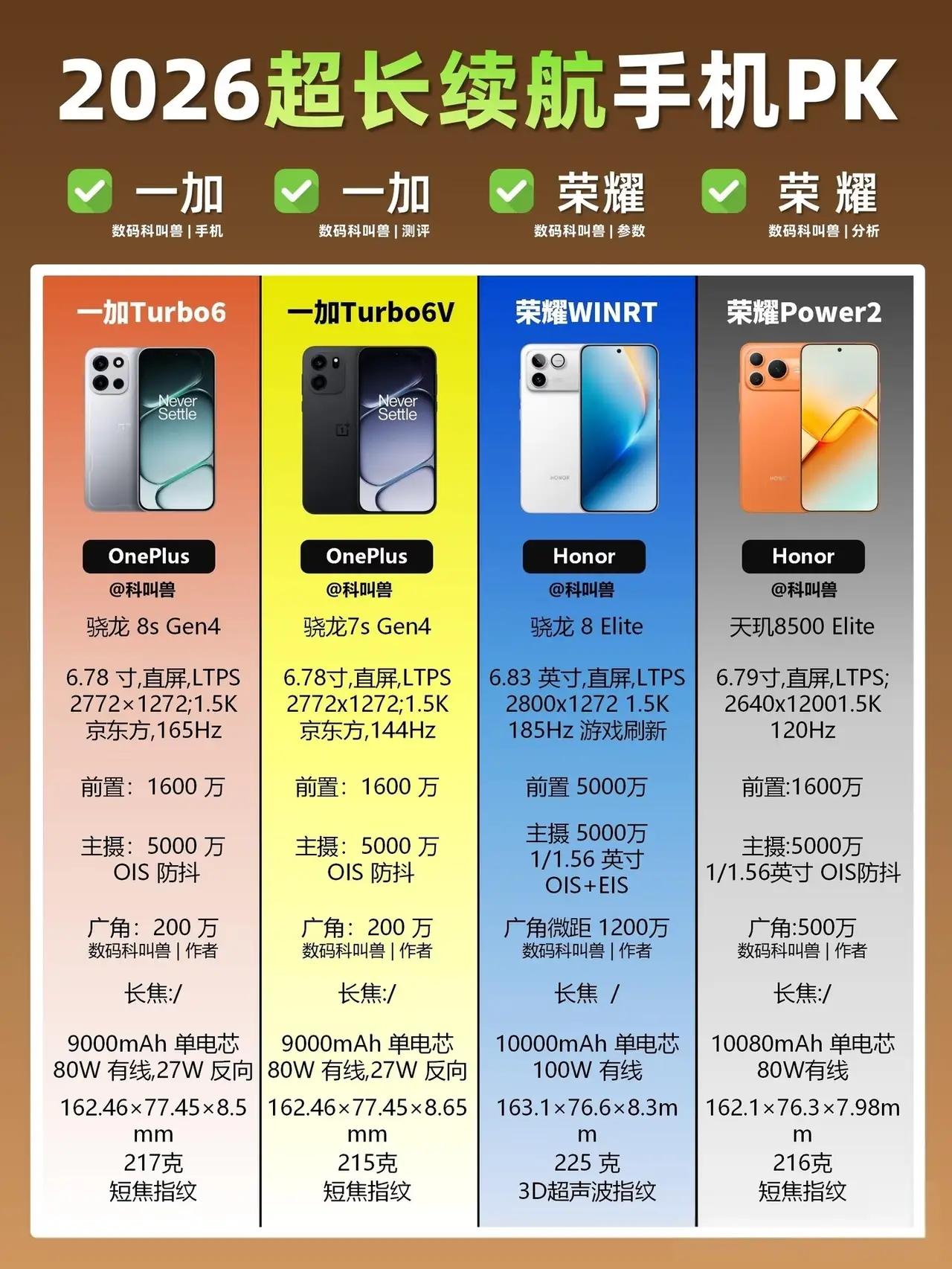 2026超长续航手机推荐🔥续航党直接抄作业荣耀两台神机强势上榜，续航直接拉满