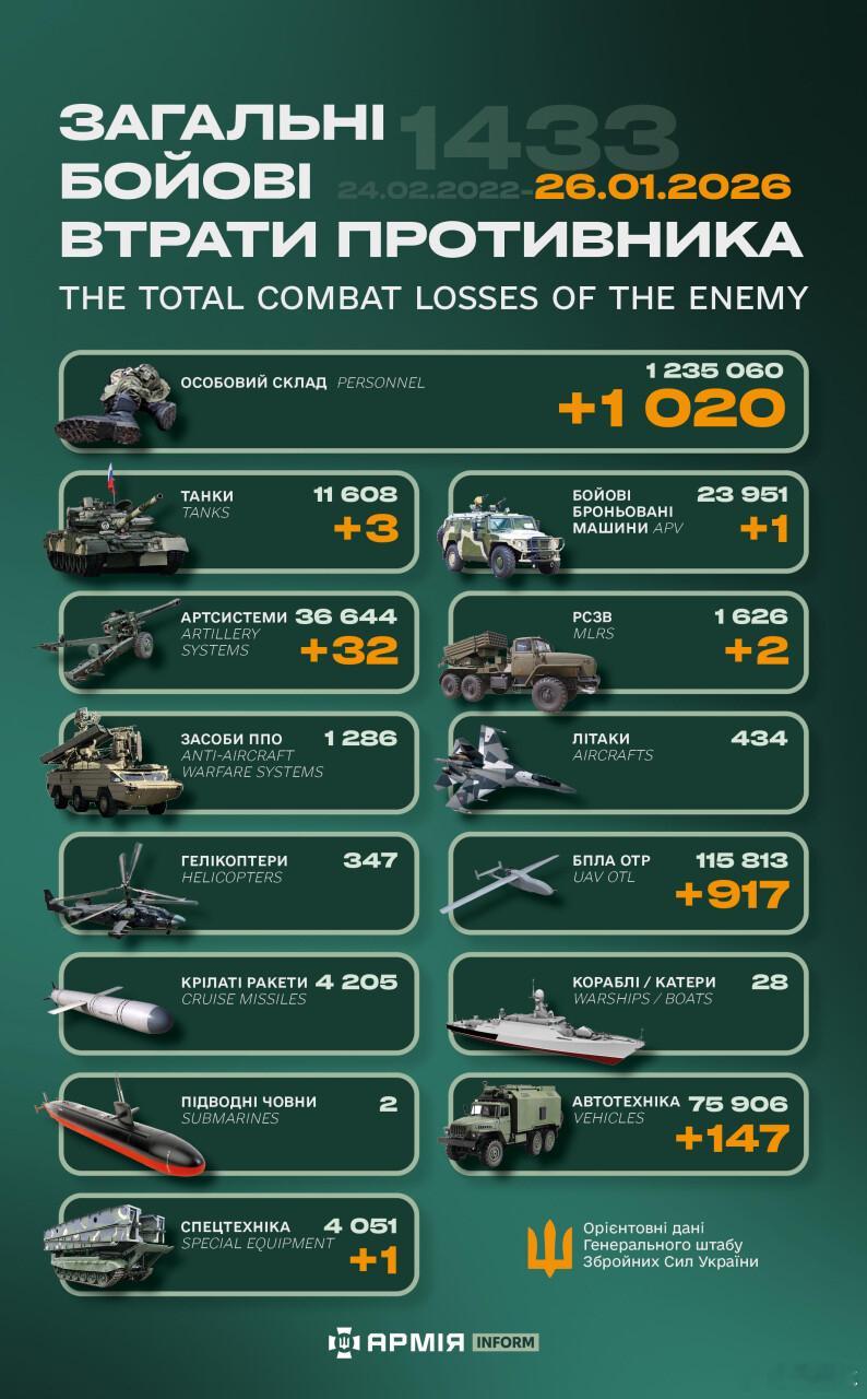俄乌冲突“世界第二军”俄罗斯只示范一次现代战争速度1小时22分又1433天乌克